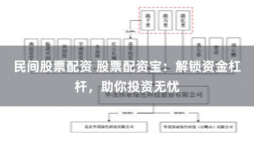 民间股票配资 股票配资宝：解锁资金杠杆，助你投资无忧