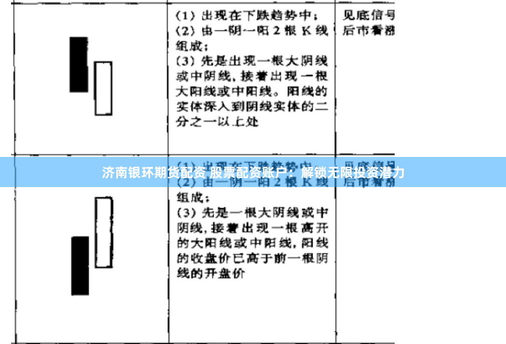 济南银环期货配资 股票配资账户：解锁无限投资潜力