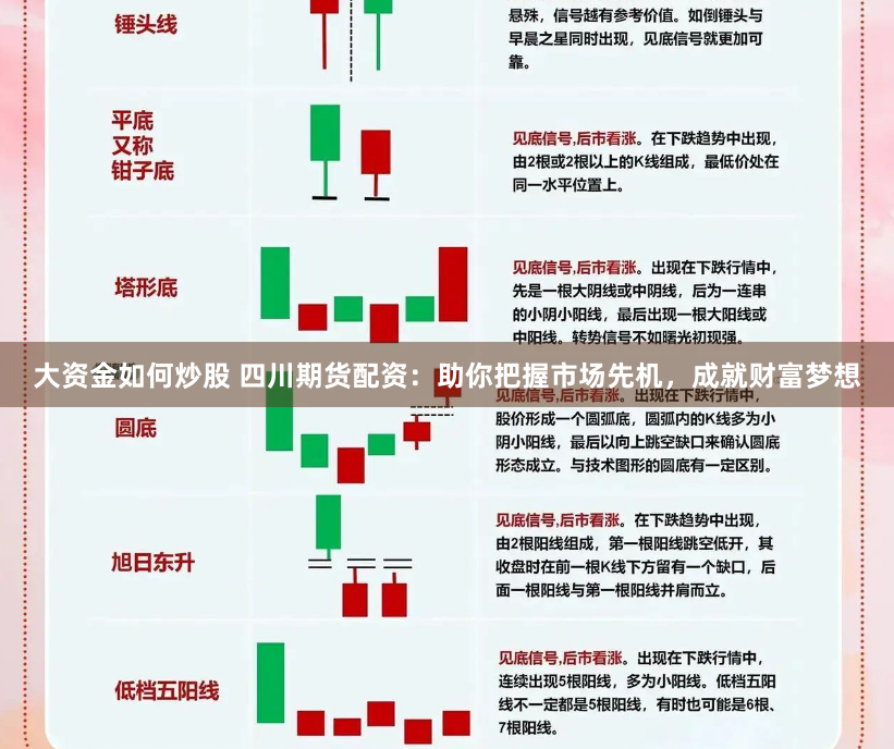 大资金如何炒股 四川期货配资：助你把握市场先机，成就财富梦想