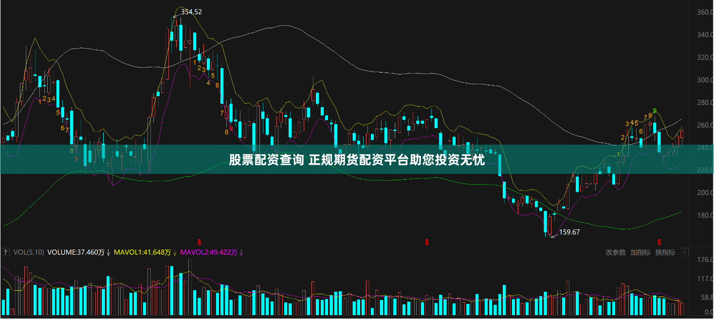 股票配资查询 正规期货配资平台助您投资无忧