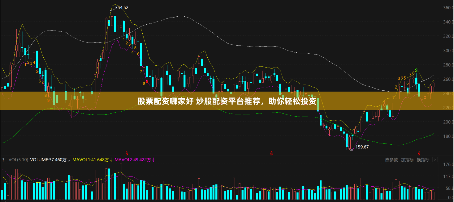 股票配资哪家好 炒股配资平台推荐，助你轻松投资