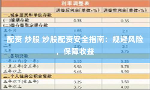 配资 炒股 炒股配资安全指南:规避风险,保障收益