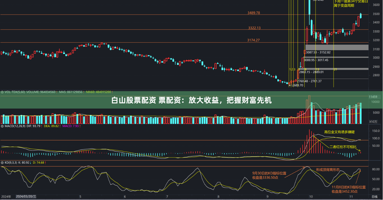 白山股票配资 票配资：放大收益，把握财富先机