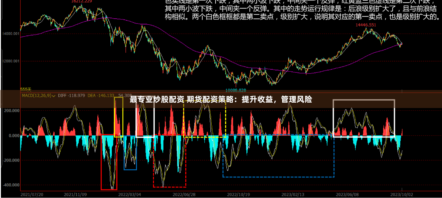 最专业炒股配资 期货配资策略：提升收益，管理风险