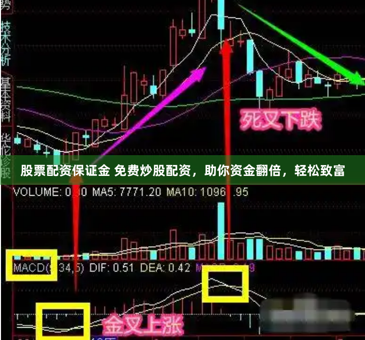 股票配资保证金 免费炒股配资，助你资金翻倍，轻松致富