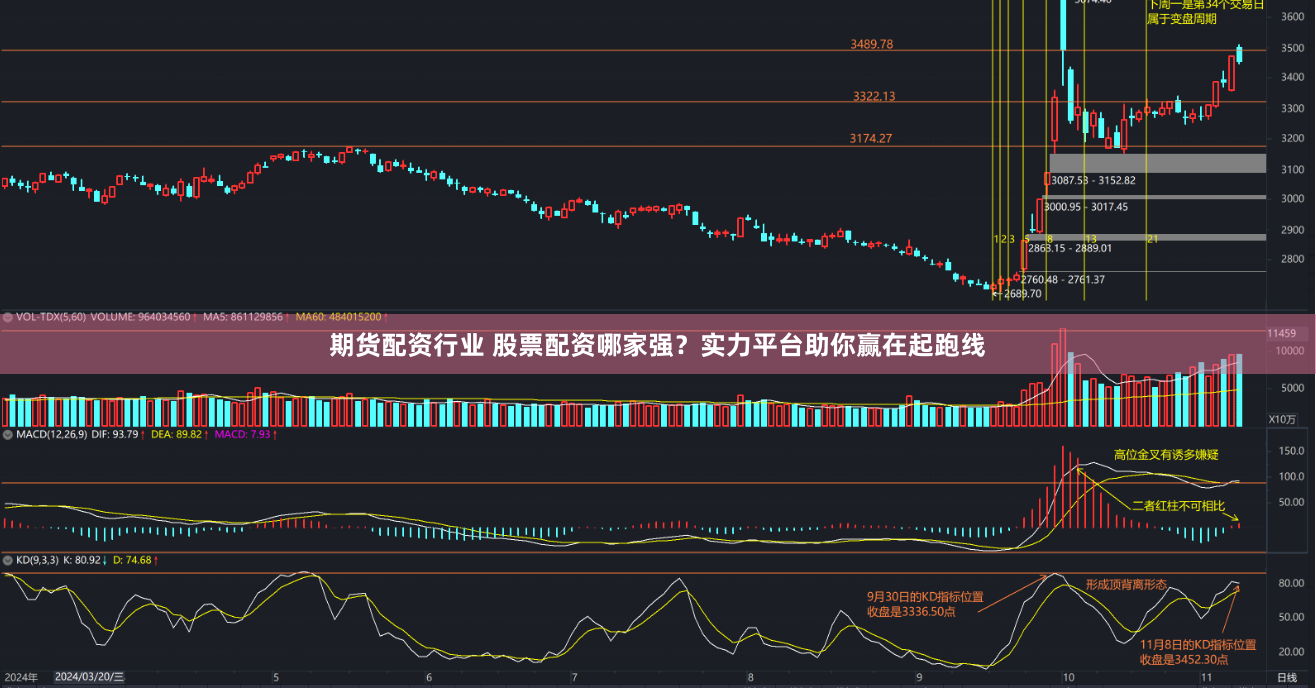 期货配资行业 股票配资哪家强？实力平台助你赢在起跑线