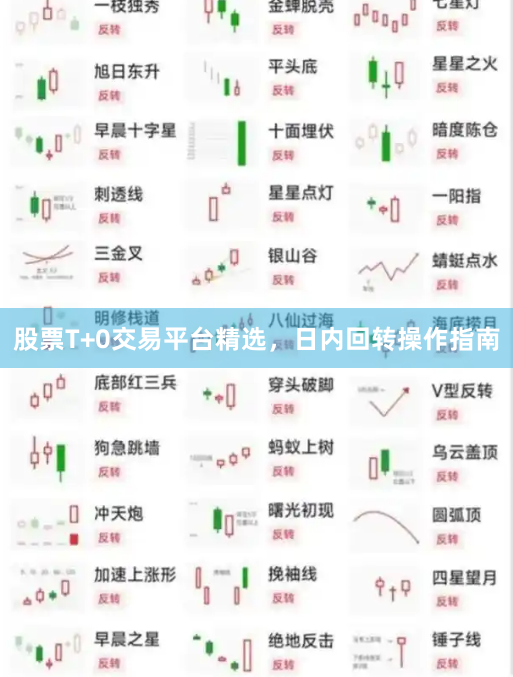 股票T+0交易平台精选，日内回转操作指南