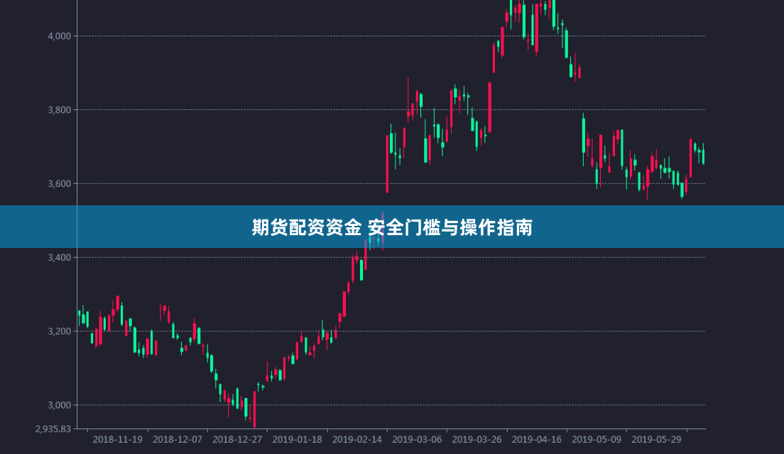期货配资资金 安全门槛与操作指南