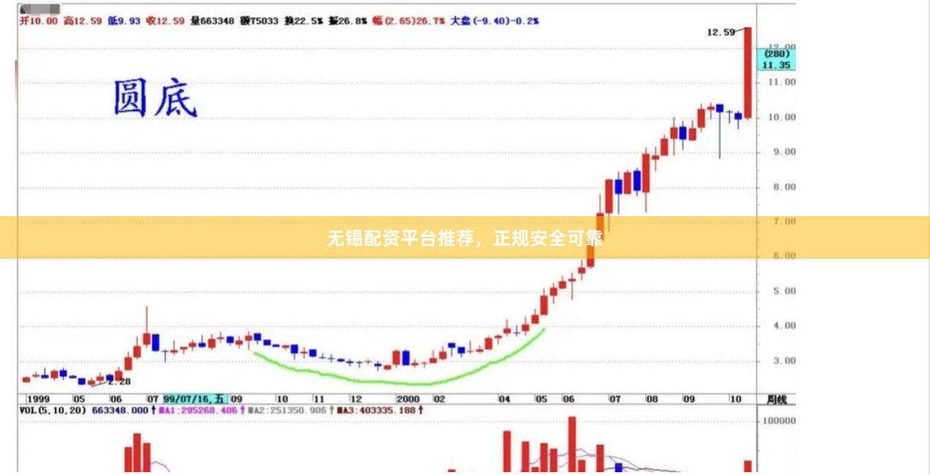 无锡配资平台推荐，正规安全可靠