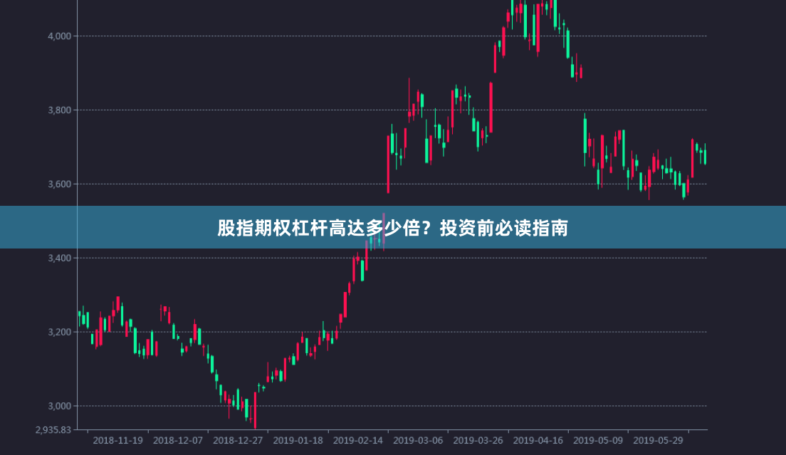 股指期权杠杆高达多少倍？投资前必读指南