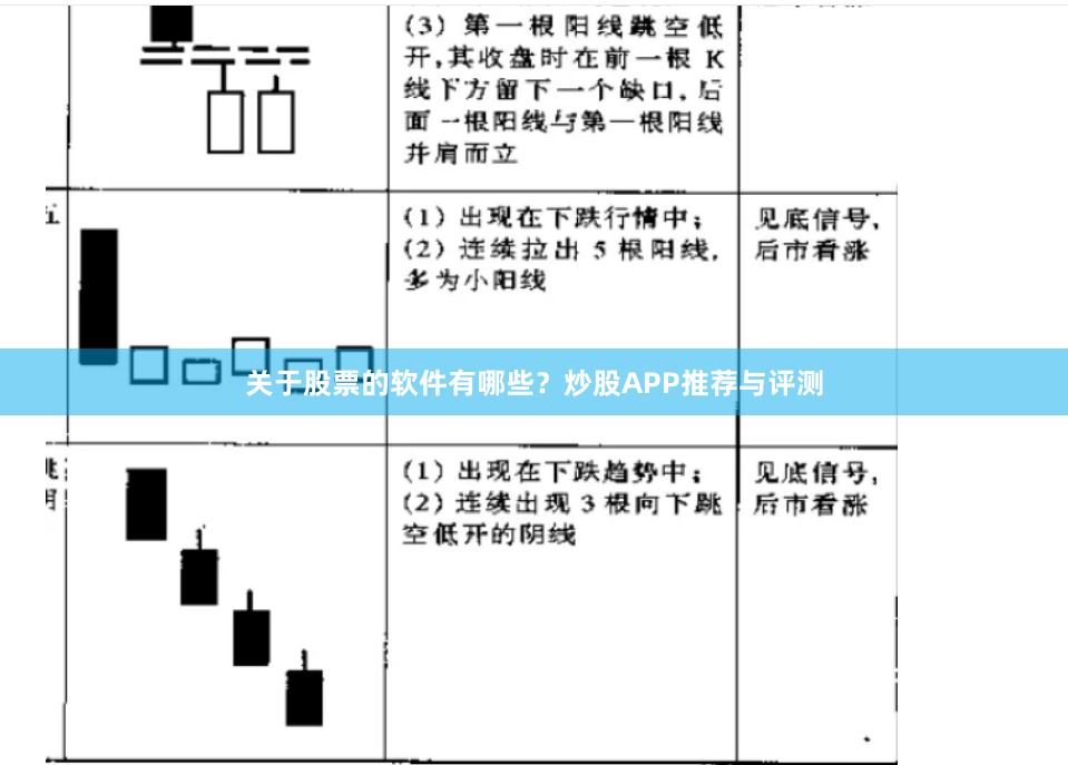 关于股票的软件有哪些？炒股APP推荐与评测