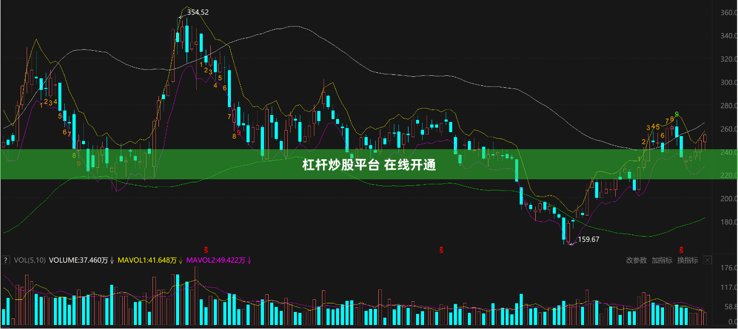 杠杆炒股平台 在线开通