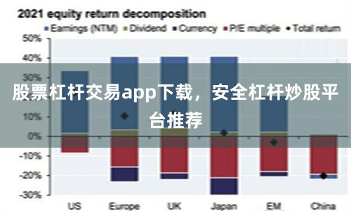 股票杠杆交易app下载，安全杠杆炒股平台推荐