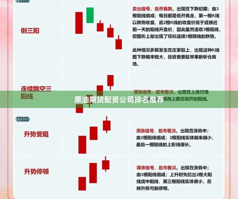 原油期货配资公司排名推荐